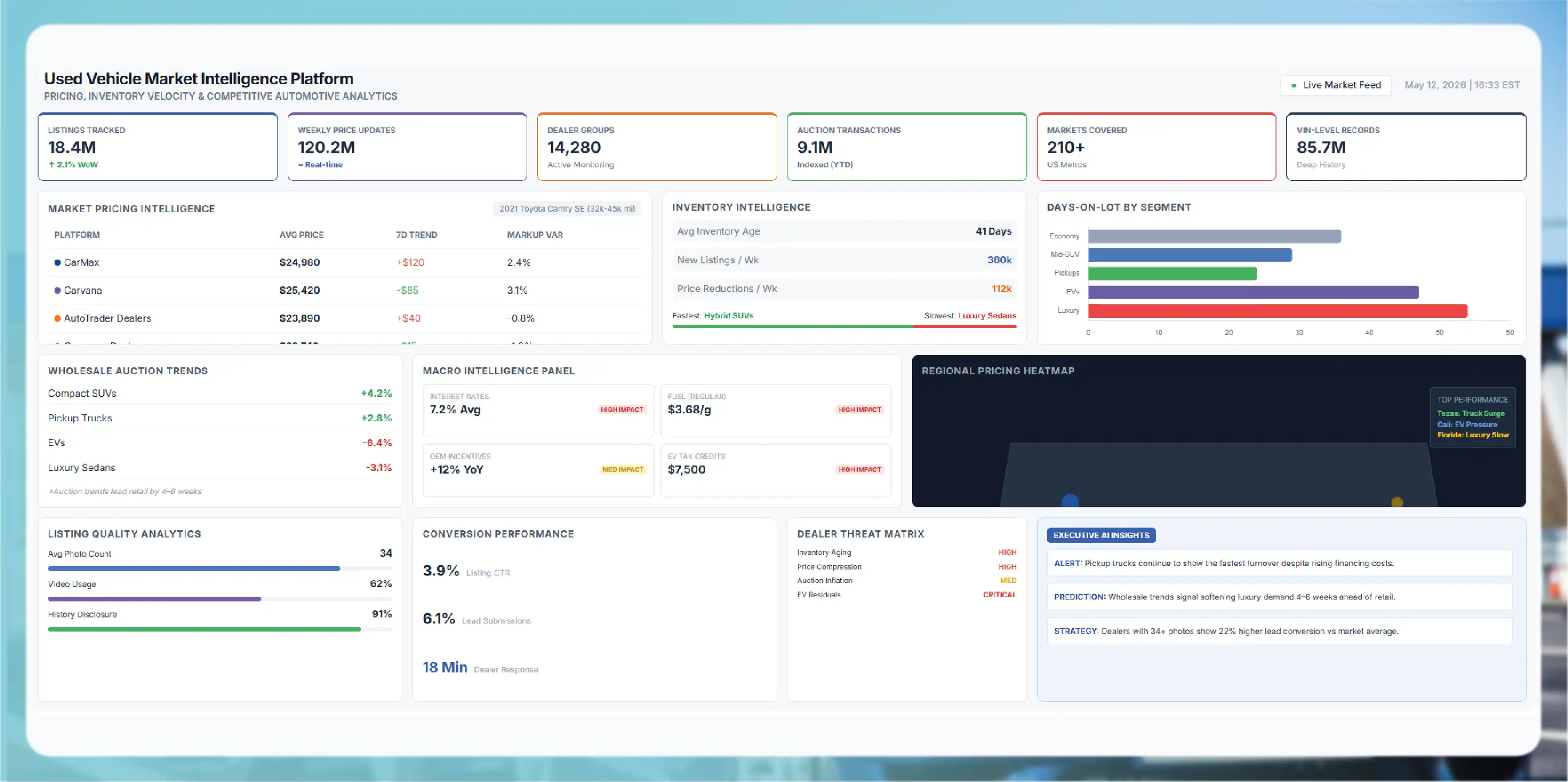The Five Data Streams Every Auto Retailer Should Be Tracking